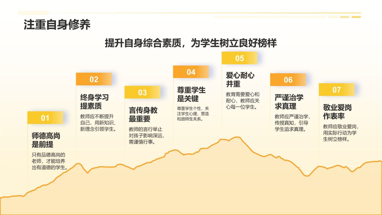 黄色3D风师德师风—塑造孩子美好未来的基石PPT模板
