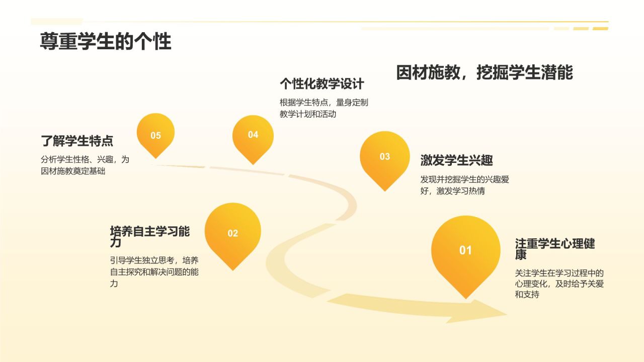 黄色3D风师德师风—塑造孩子美好未来的基石PPT模板