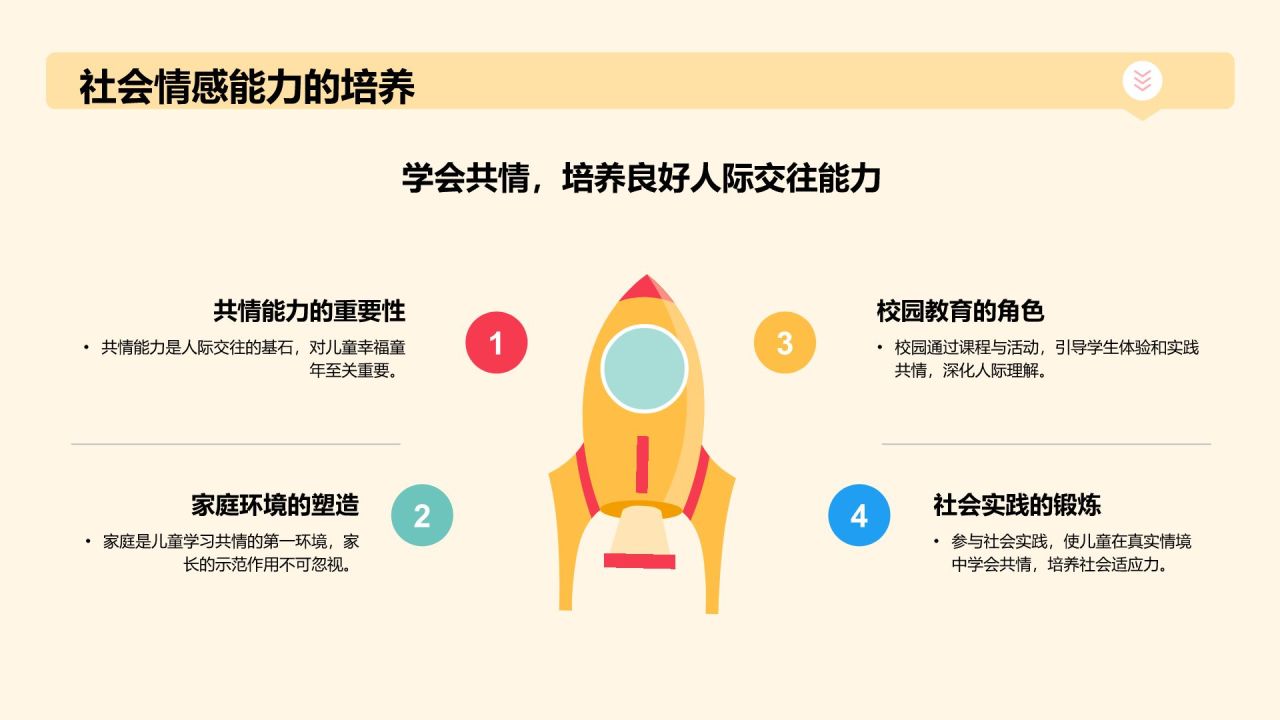 黄色扁平风师德师风—培育幸福童年的力量PPT模板