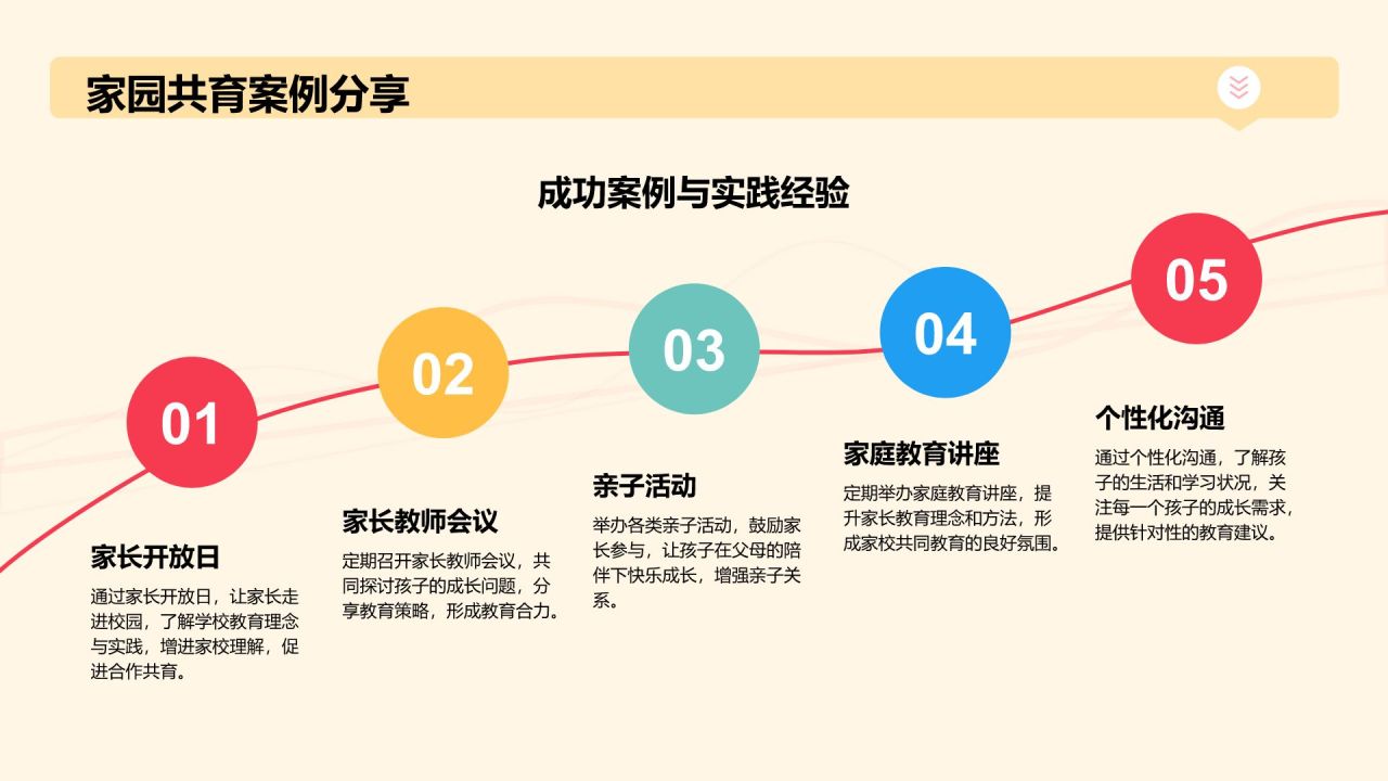 黄色扁平风师德师风—培育幸福童年的力量PPT模板