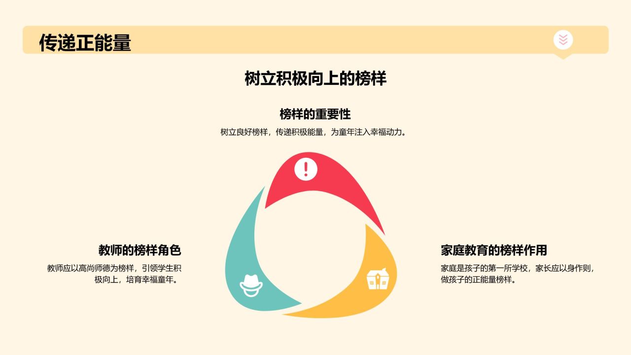 黄色扁平风师德师风—培育幸福童年的力量PPT模板