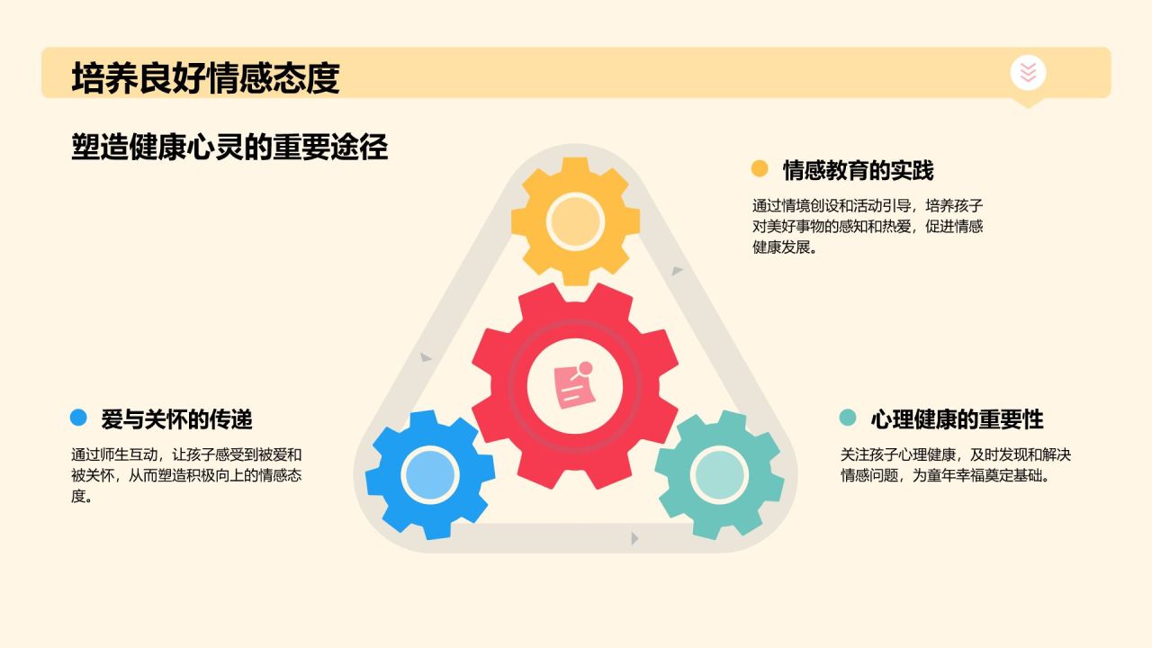 黄色扁平风师德师风—培育幸福童年的力量PPT模板
