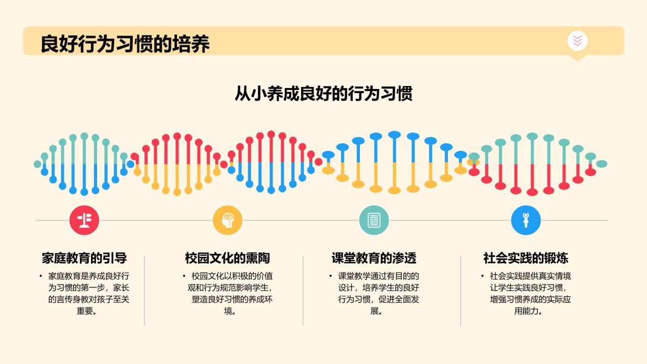 黄色扁平风师德师风—培育幸福童年的力量PPT模板