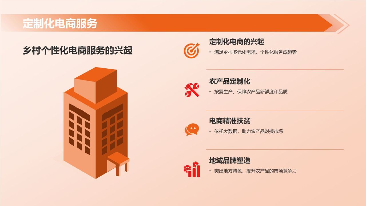 橙色摄影风乡村电商,乡村经济发展的新动能PPT模板