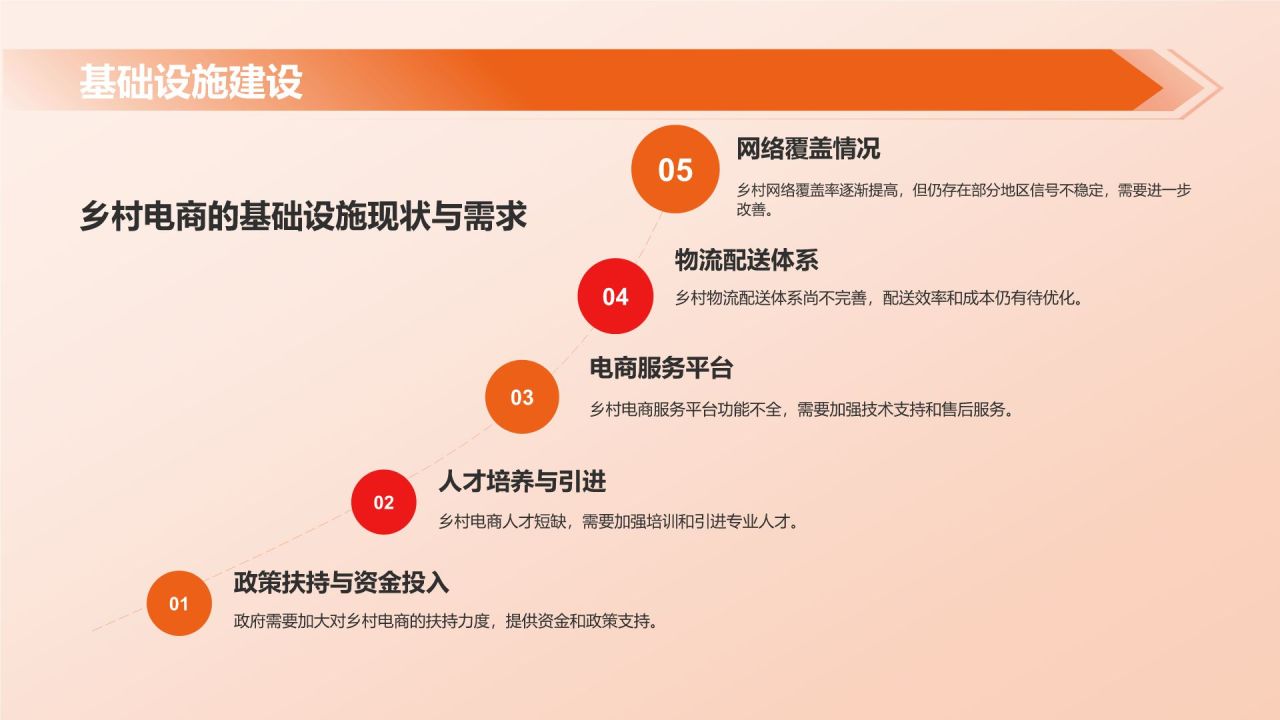 橙色摄影风乡村电商,乡村经济发展的新动能PPT模板