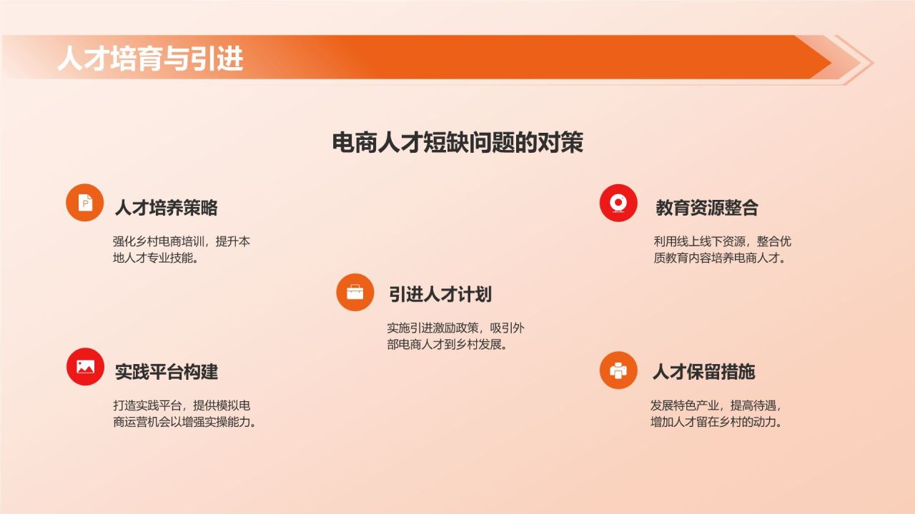 橙色摄影风乡村电商,乡村经济发展的新动能PPT模板