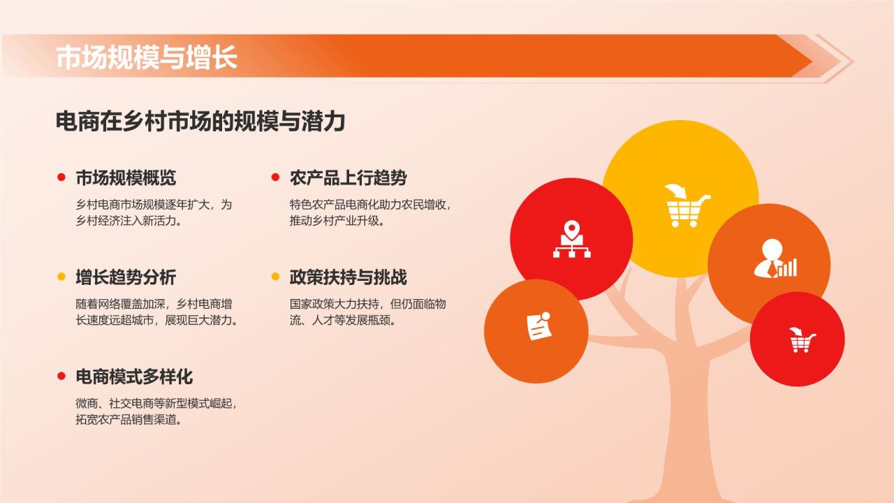 橙色摄影风乡村电商,乡村经济发展的新动能PPT模板
