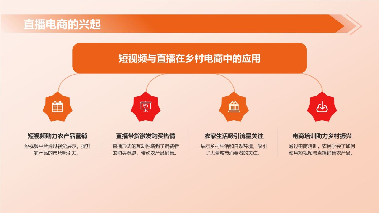 橙色摄影风乡村电商,乡村经济发展的新动能PPT模板