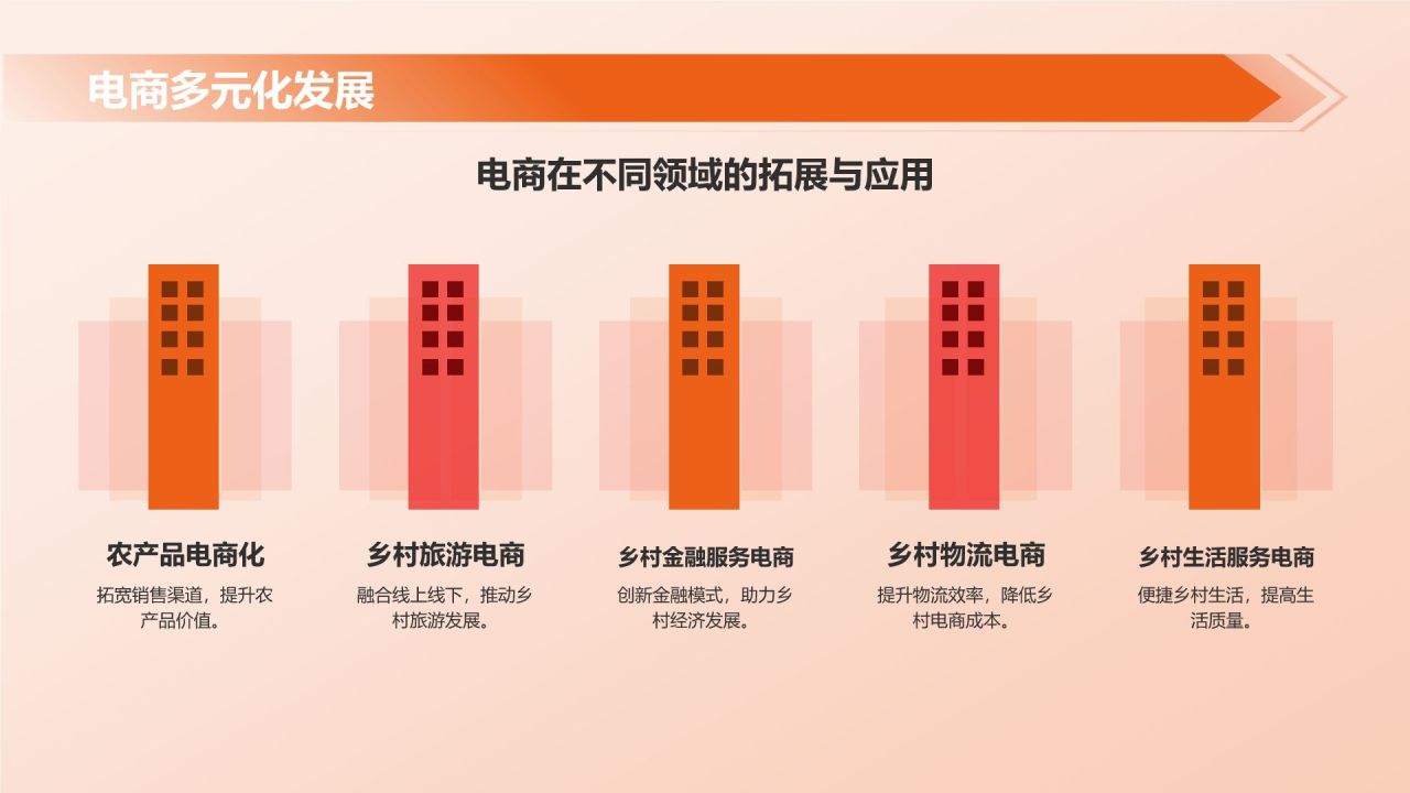 橙色摄影风乡村电商,乡村经济发展的新动能PPT模板
