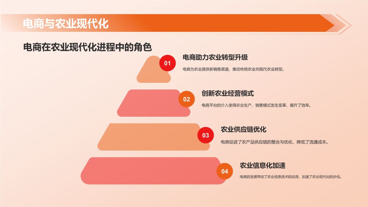 橙色摄影风乡村电商，乡村经济发展的新动能PPT模板
