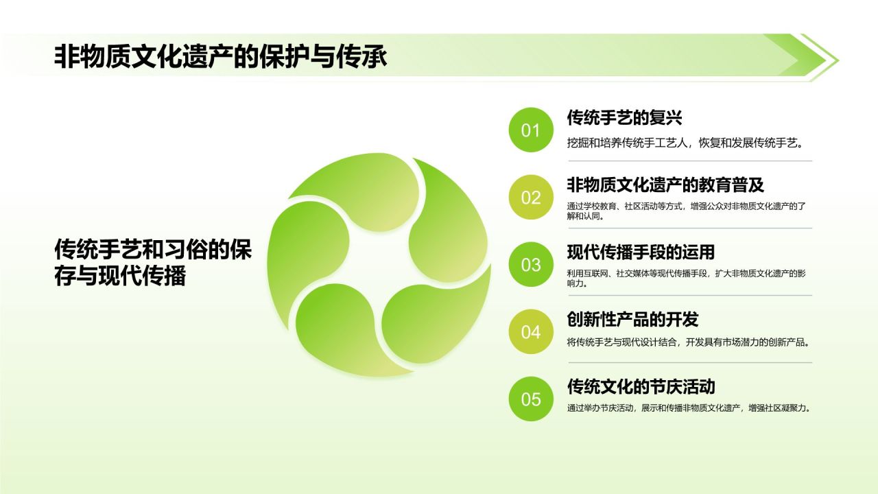 绿色摄影风乡村文化振兴:传承与创新的交汇PPT模板