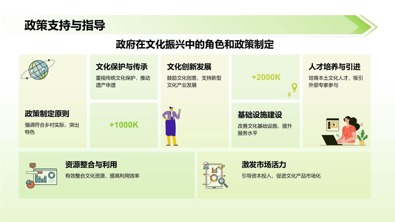 绿色摄影风乡村文化振兴:传承与创新的交汇PPT模板