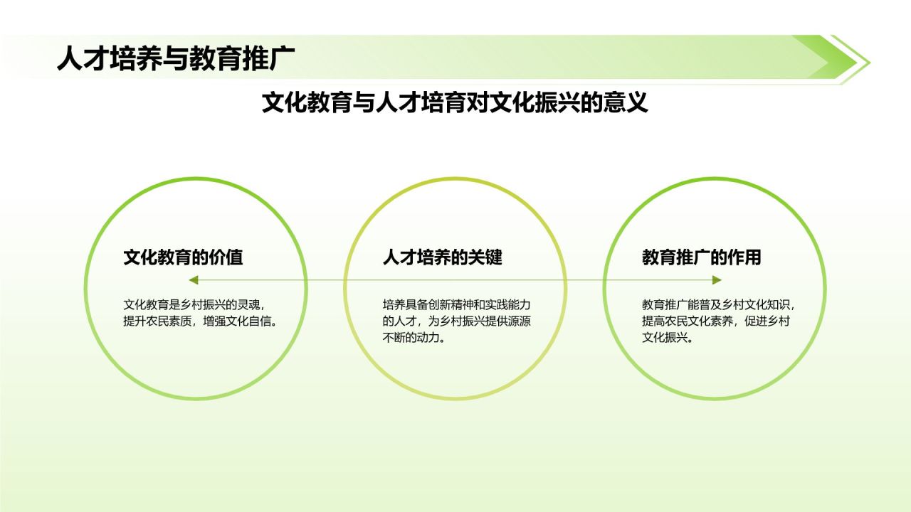 绿色摄影风乡村文化振兴:传承与创新的交汇PPT模板