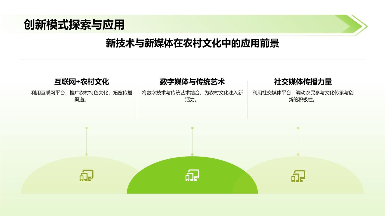 绿色摄影风乡村文化振兴:传承与创新的交汇PPT模板