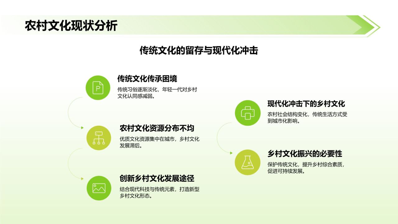 绿色摄影风乡村文化振兴:传承与创新的交汇PPT模板