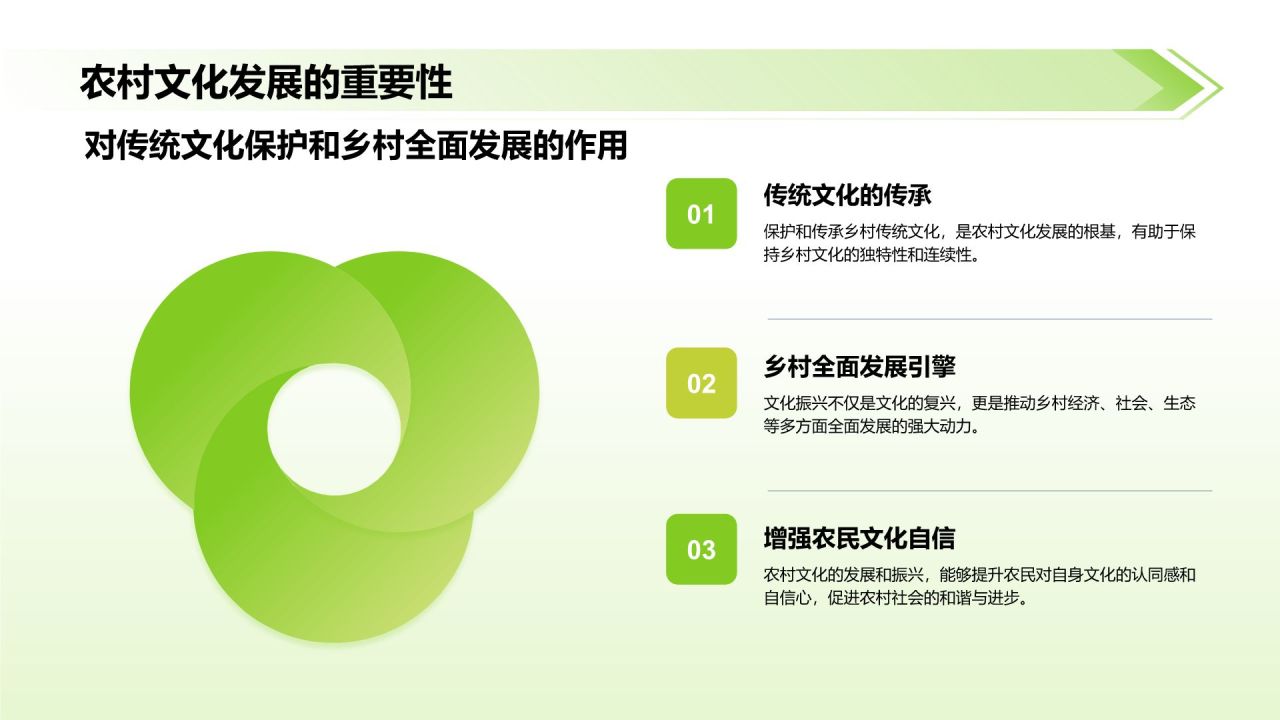 绿色摄影风乡村文化振兴:传承与创新的交汇PPT模板
