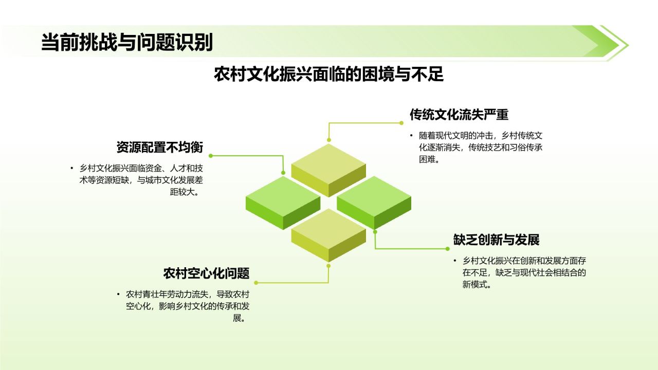 绿色摄影风乡村文化振兴:传承与创新的交汇PPT模板