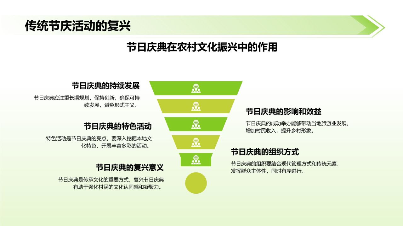 绿色摄影风乡村文化振兴:传承与创新的交汇PPT模板