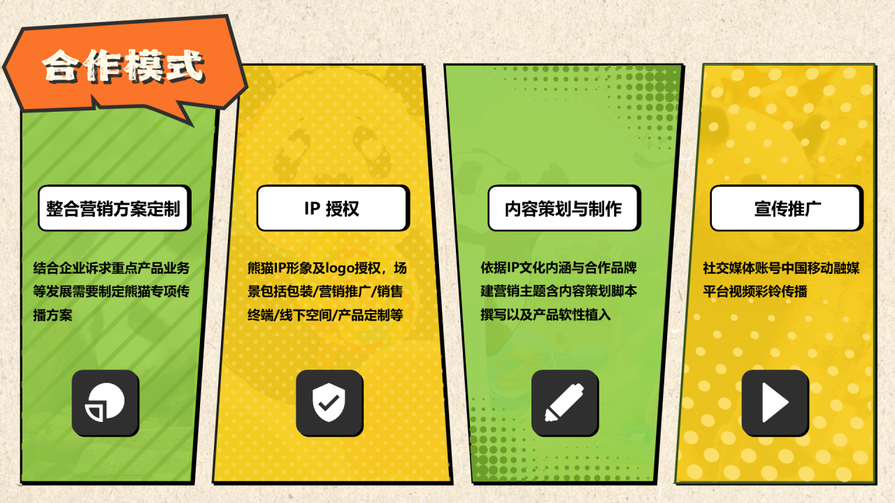 MIGUPANDA | 大熊猫和花和叶生日快乐