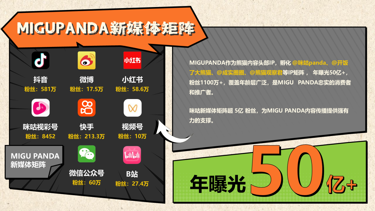 MIGUPANDA | 大熊猫和花和叶生日快乐