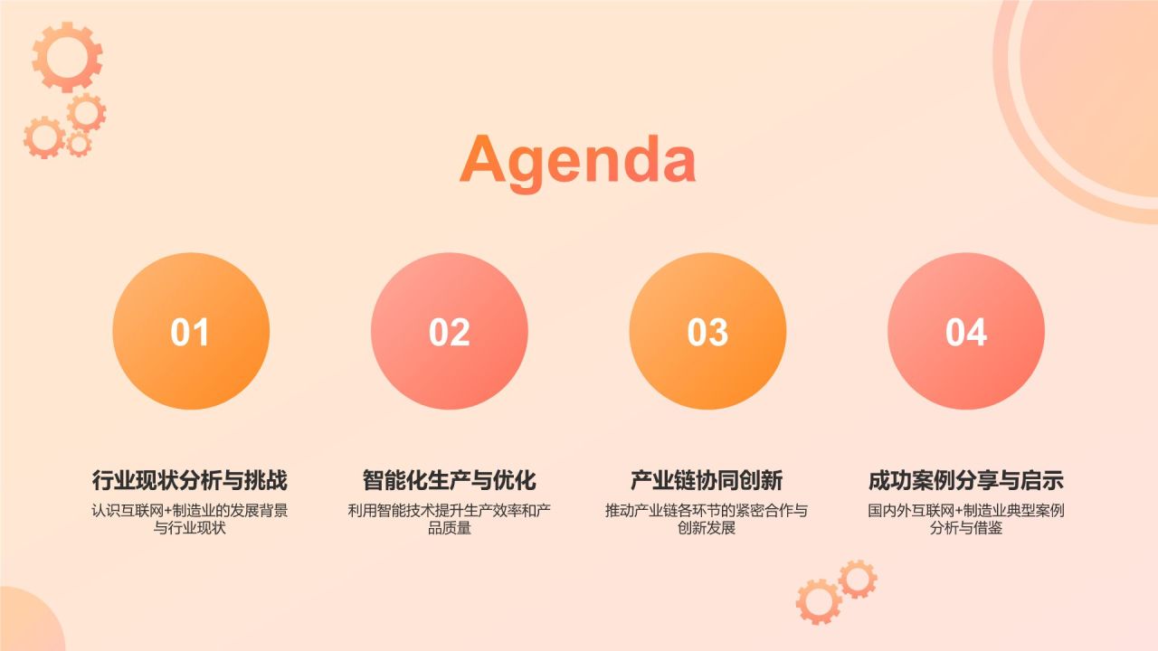 橙色3D风互联网＋制造业总结汇报PPT模板