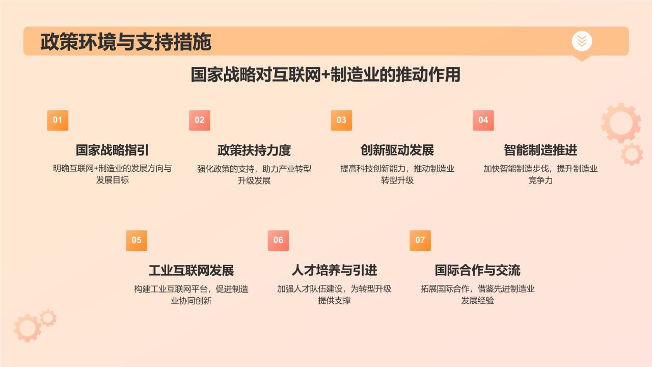 橙色3D风互联网+制造业总结汇报PPT模板