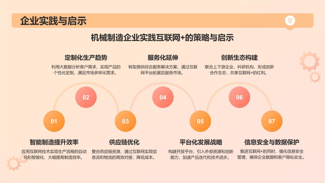橙色3D风互联网+制造业总结汇报PPT模板
