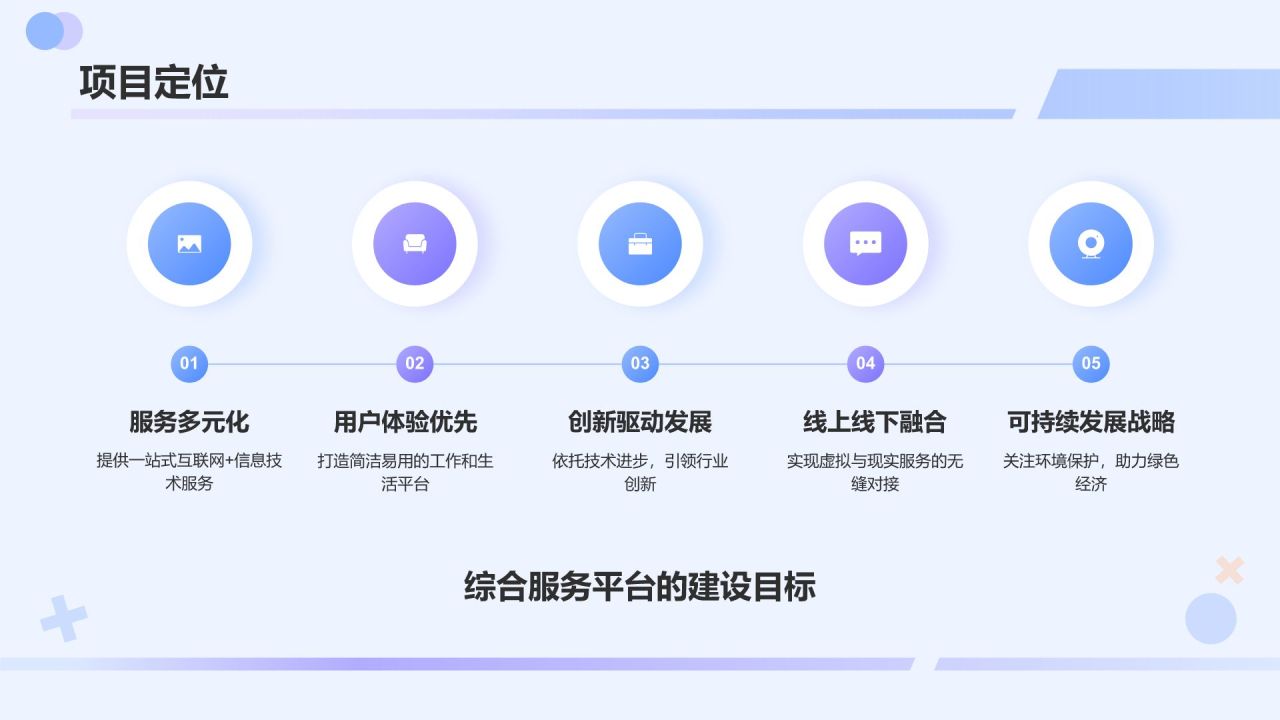 蓝色渐变风互联网+信息技术服务商业计划书PPT模板