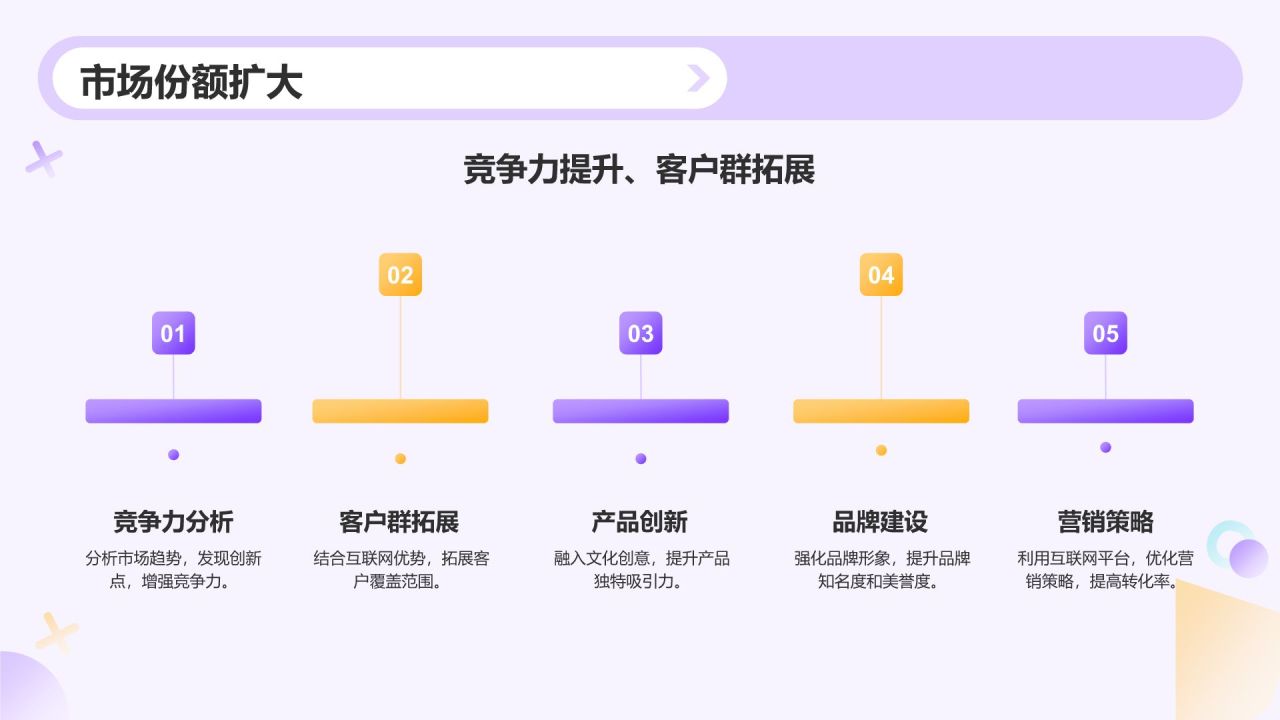 紫色孟菲斯互联网+文化创意服务总结汇报PPT模板