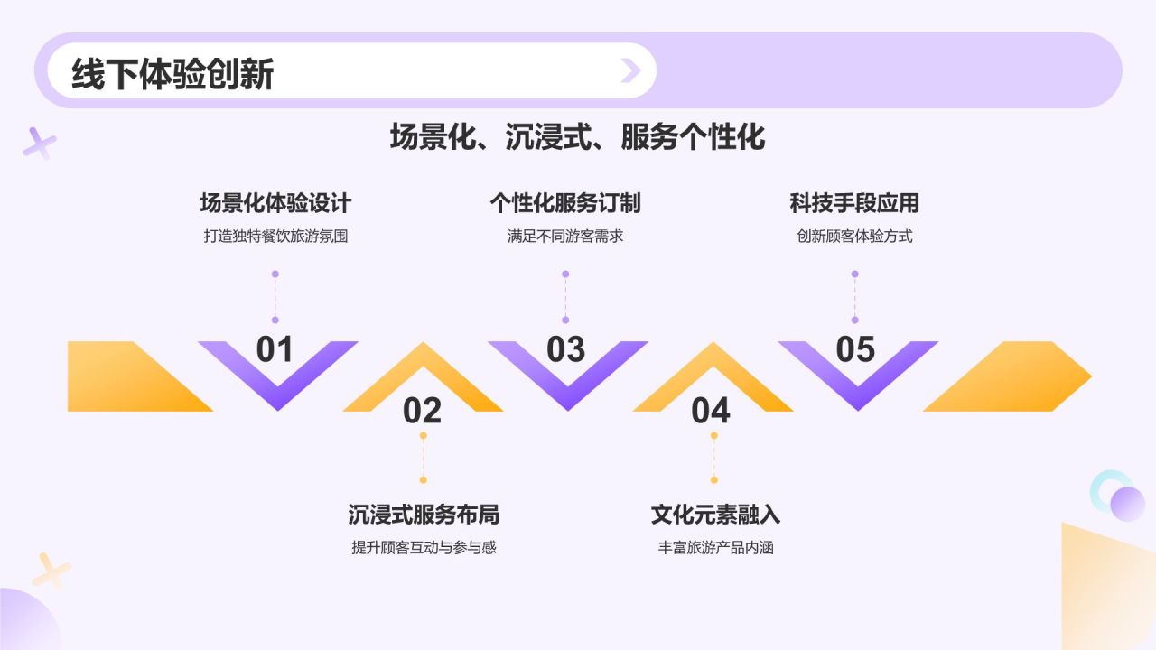 紫色孟菲斯互联网+文化创意服务总结汇报PPT模板