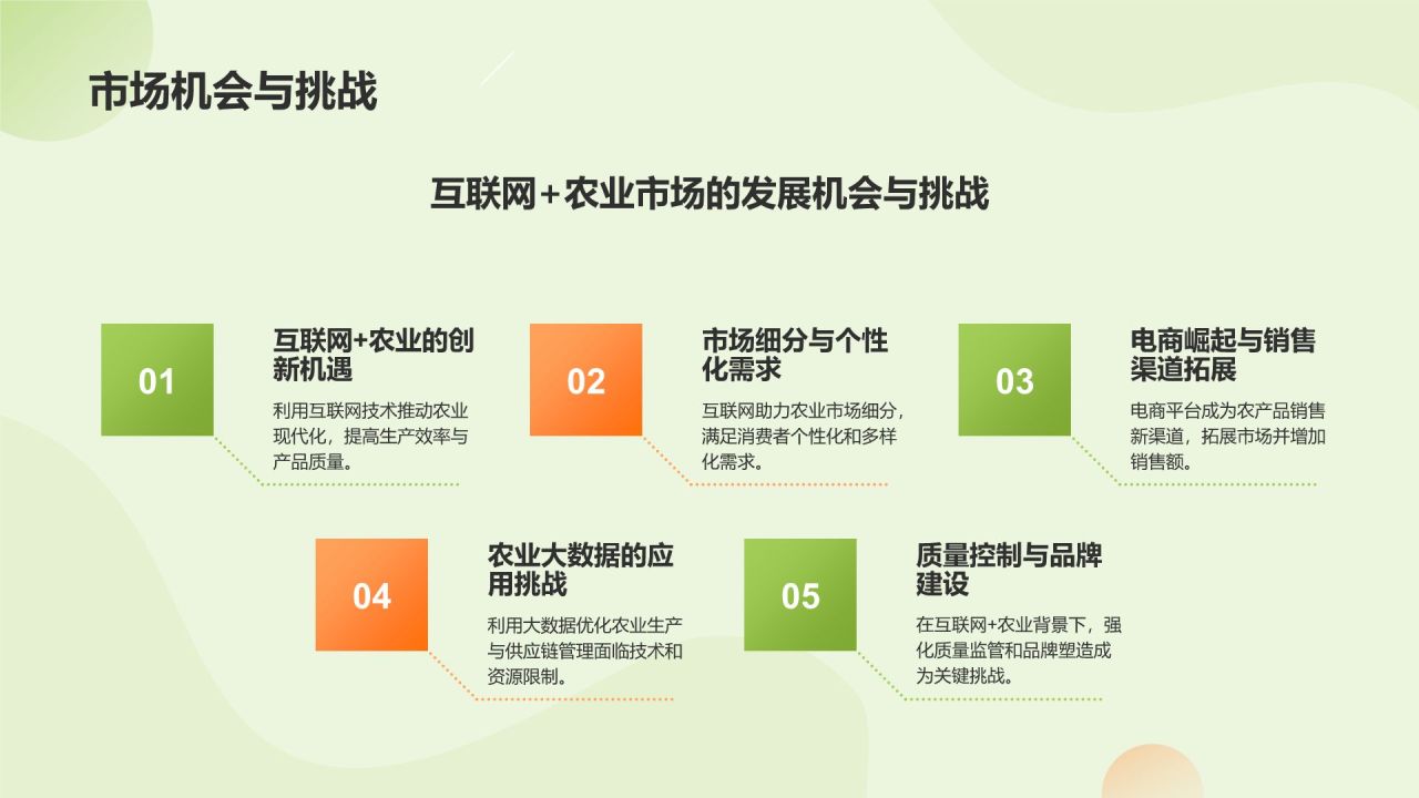 绿色扁平风互联网+质量兴农商业计划书PPT模板