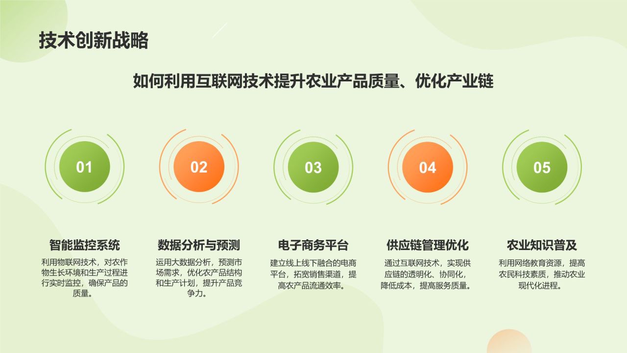 绿色扁平风互联网+质量兴农商业计划书PPT模板