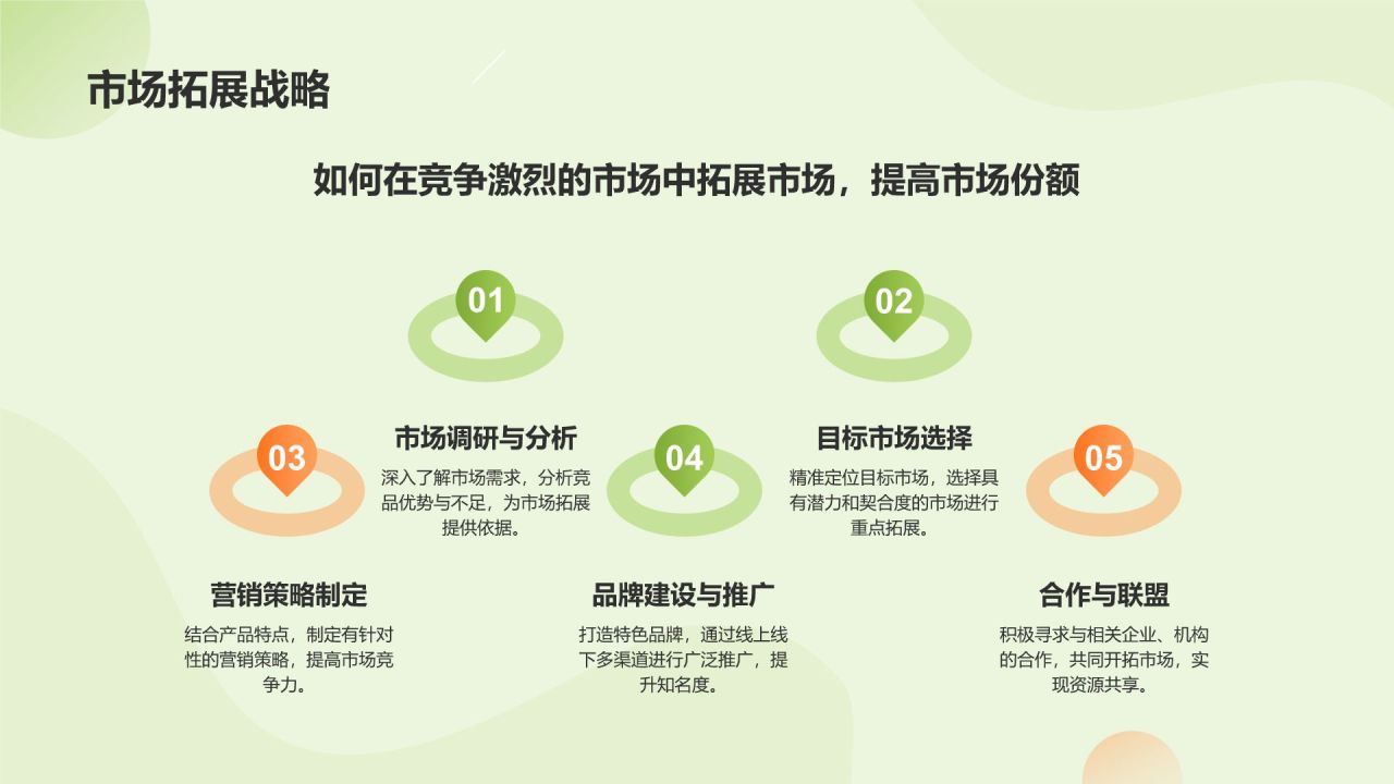 绿色扁平风互联网+质量兴农商业计划书PPT模板