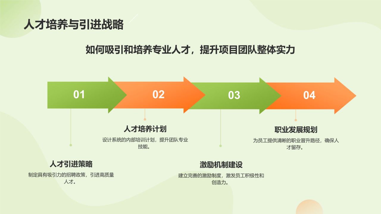 绿色扁平风互联网+质量兴农商业计划书PPT模板