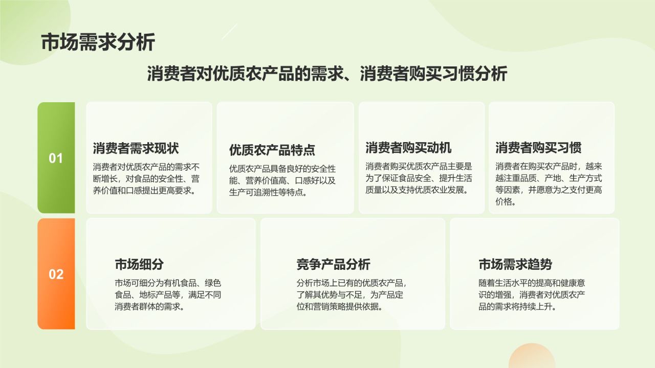 绿色扁平风互联网+质量兴农商业计划书PPT模板