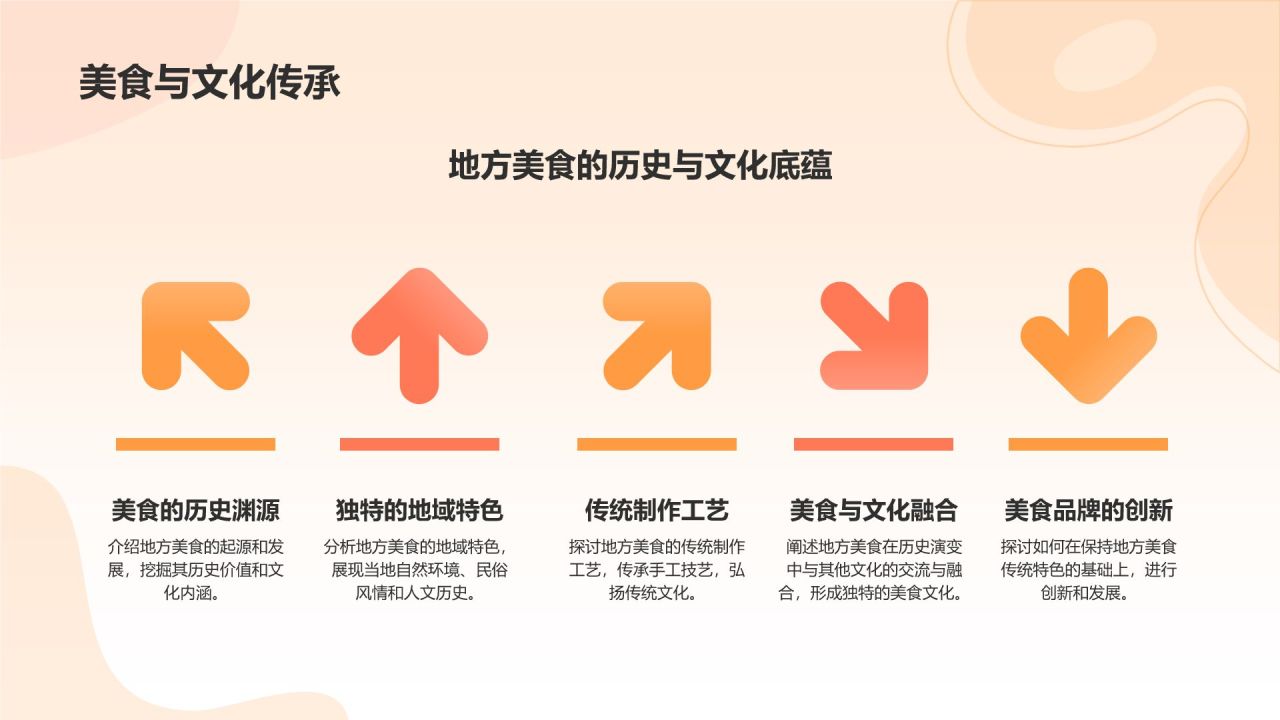 橙色渐变风互联网＋推动地方经济发展PPT模板