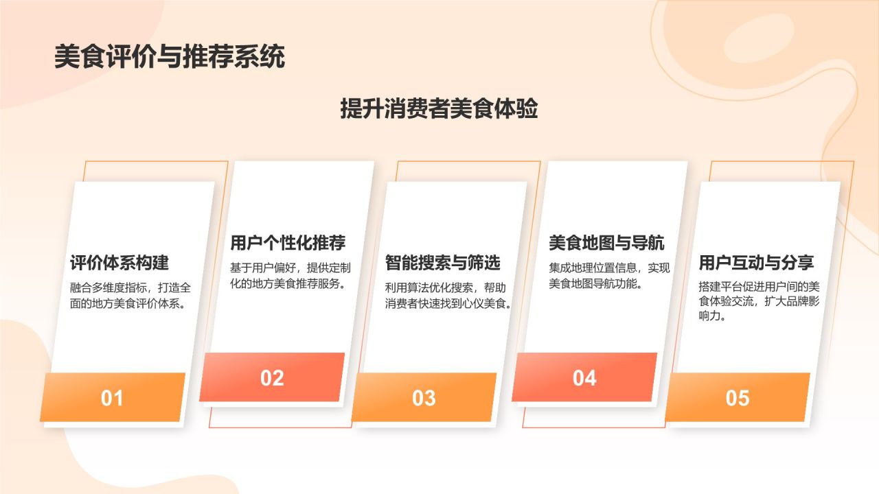橙色渐变风互联网+推动地方经济发展PPT模板