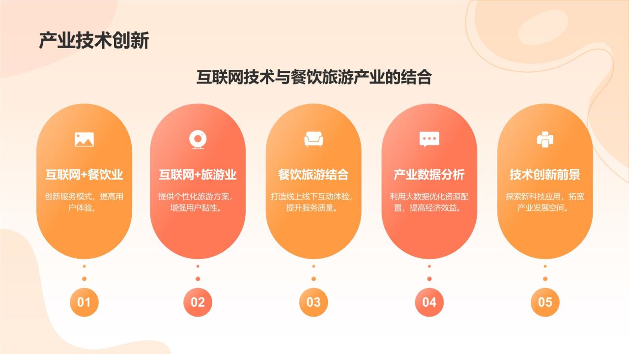 橙色渐变风互联网+推动地方经济发展PPT模板