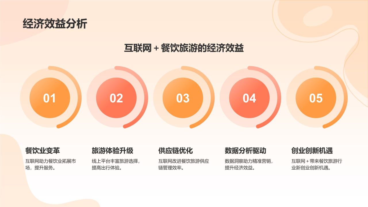 橙色渐变风互联网＋推动地方经济发展PPT模板