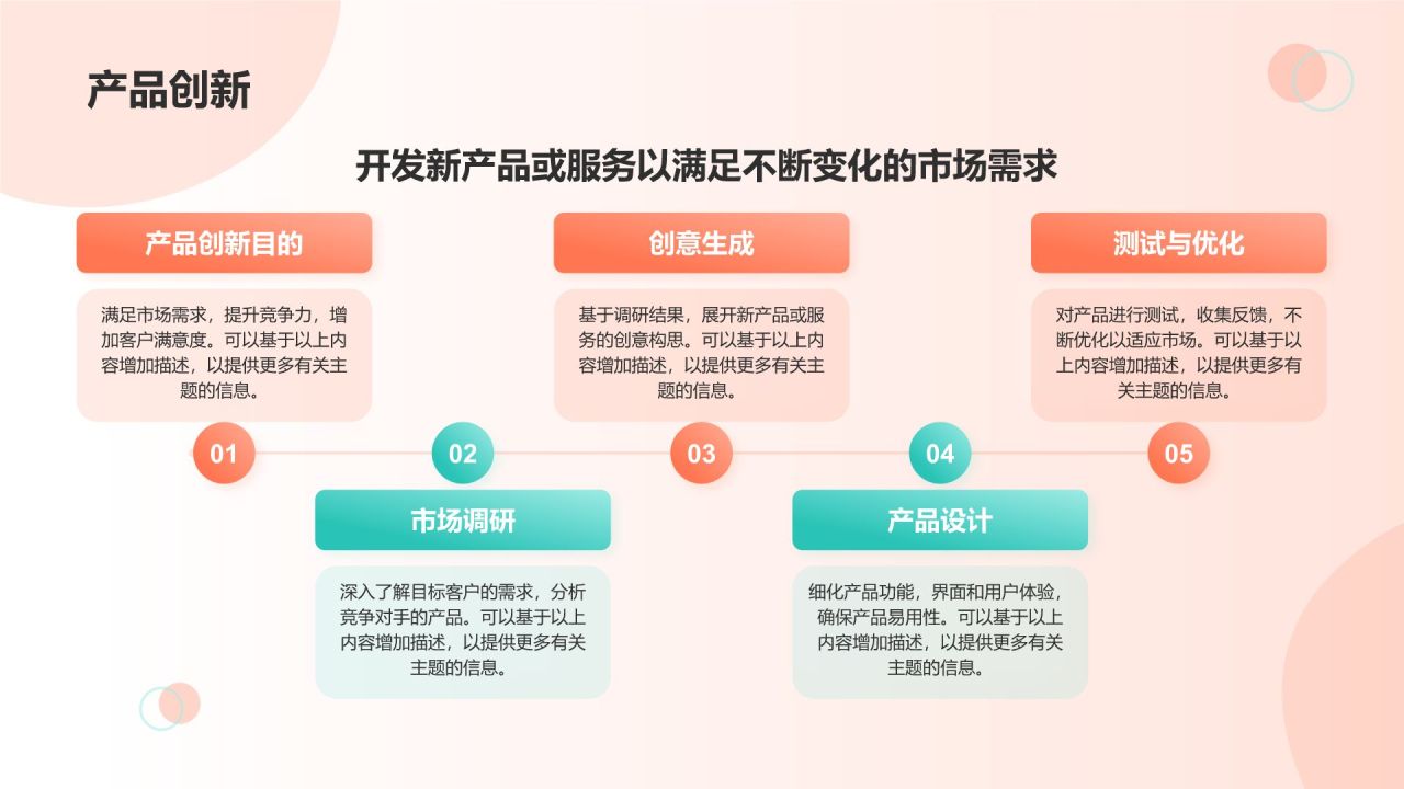 红色扁平风教育培训商业计划书PPT模板