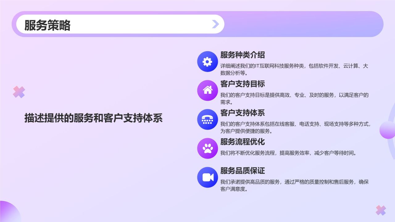 紫色渐变风IT互联网科技商业计划书PPT模板