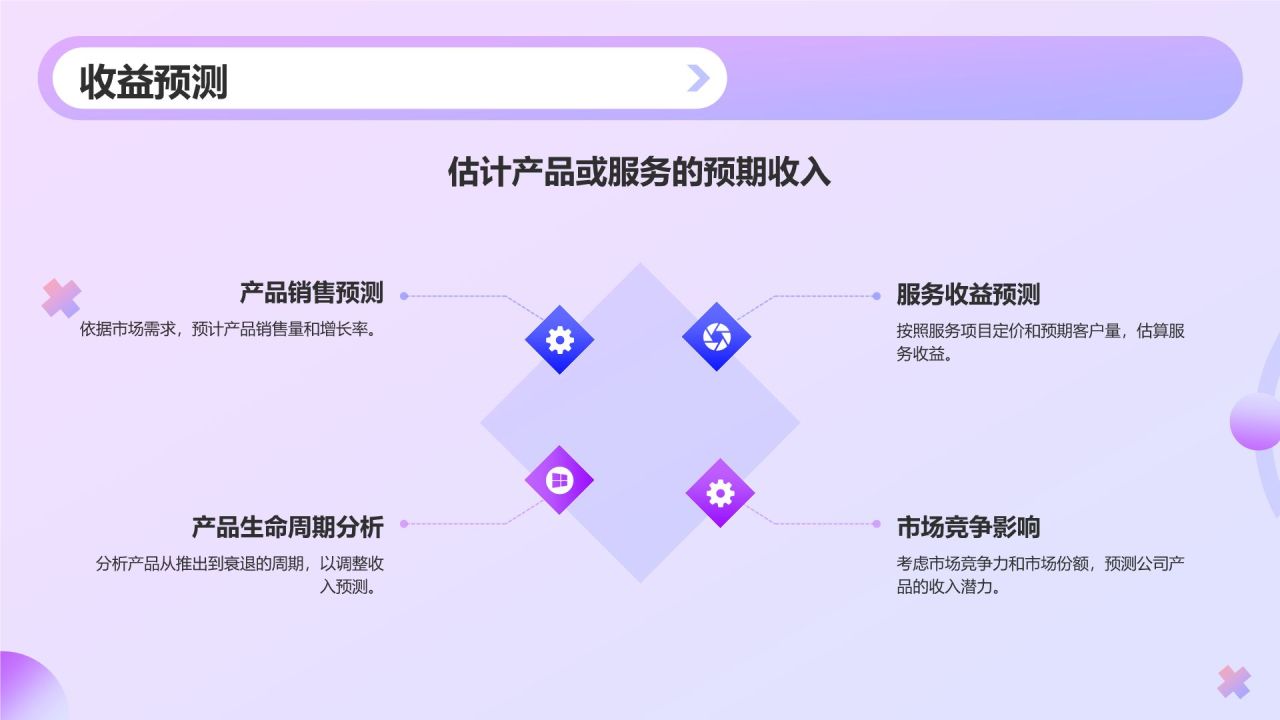 紫色渐变风IT互联网科技商业计划书PPT模板