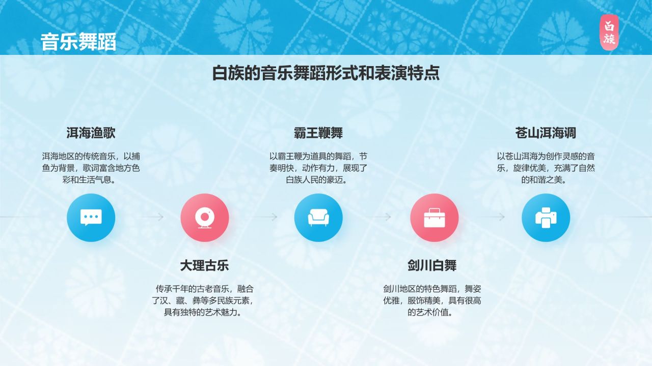 蓝色插画风白族介绍PPT模板