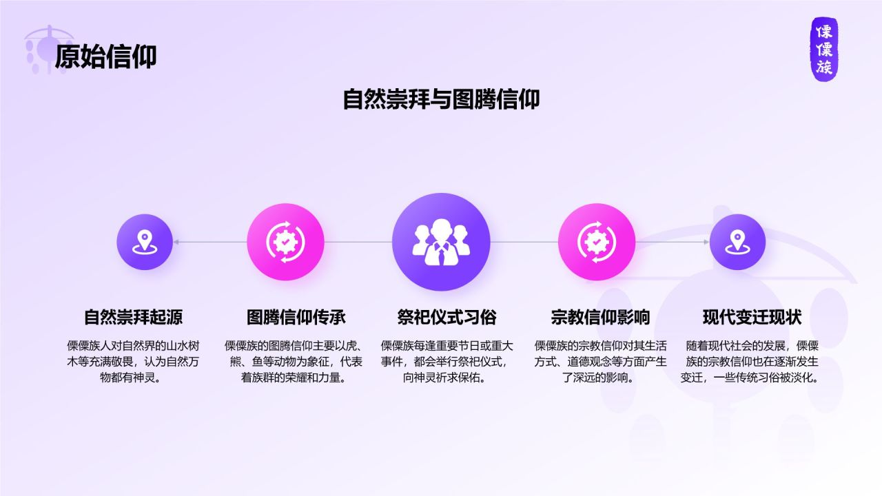 紫色插画风傈僳族介绍PPT模板