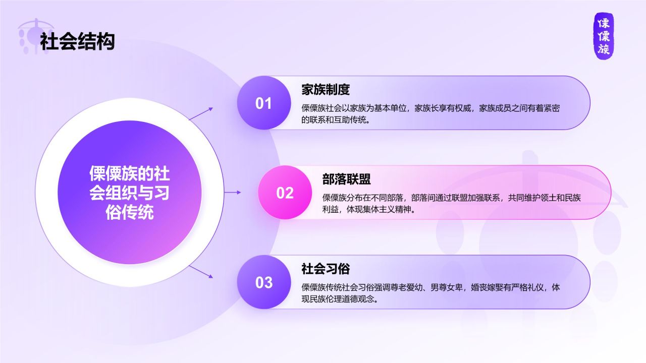 紫色插画风傈僳族介绍PPT模板