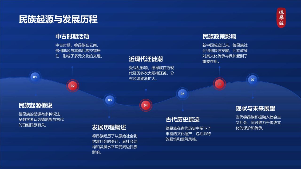 蓝色插画风德昂族介绍PPT模板