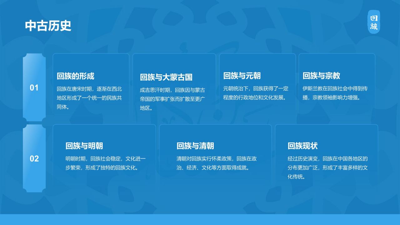 蓝色国潮风回族介绍PPT模板