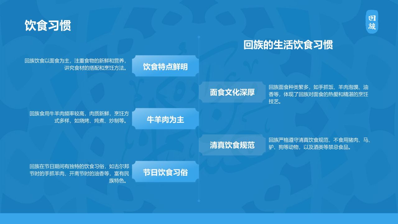蓝色国潮风回族介绍PPT模板
