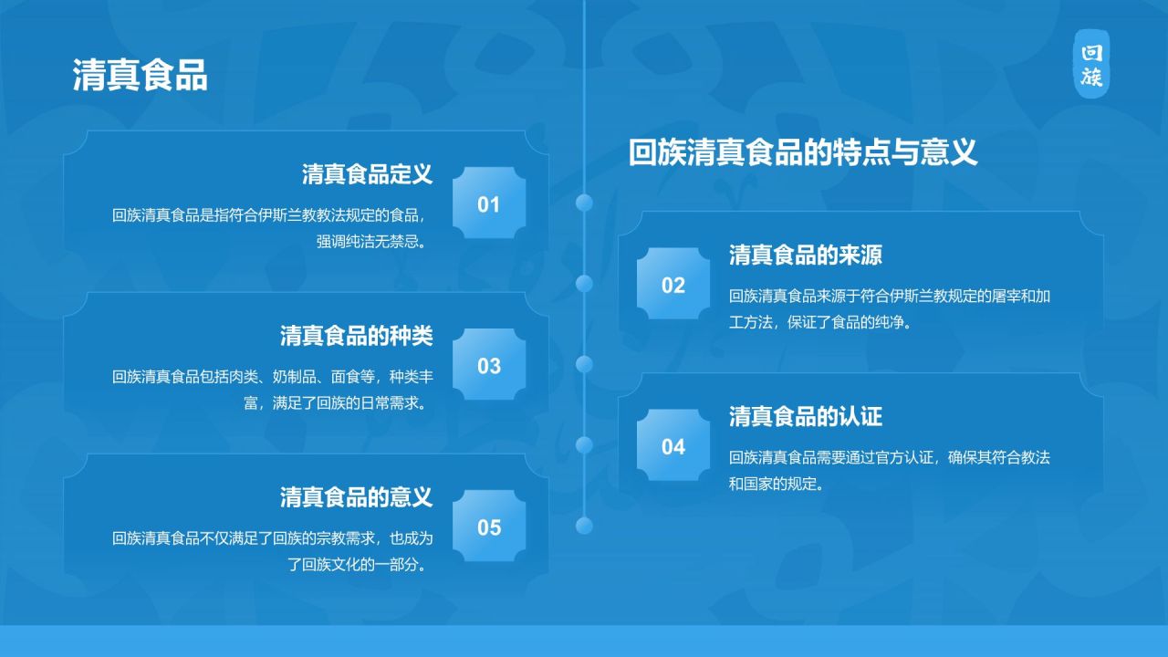 蓝色国潮风回族介绍PPT模板