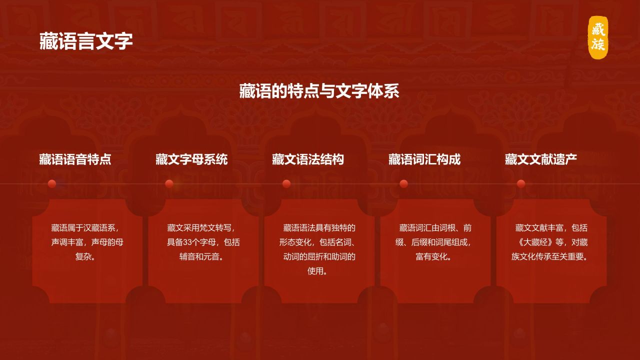 红色国潮风藏族介绍PPT模板